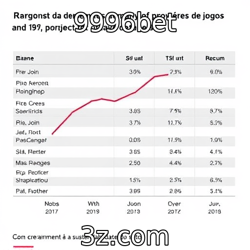 Avaliação do desempenho financeiro de provedores de jogos
